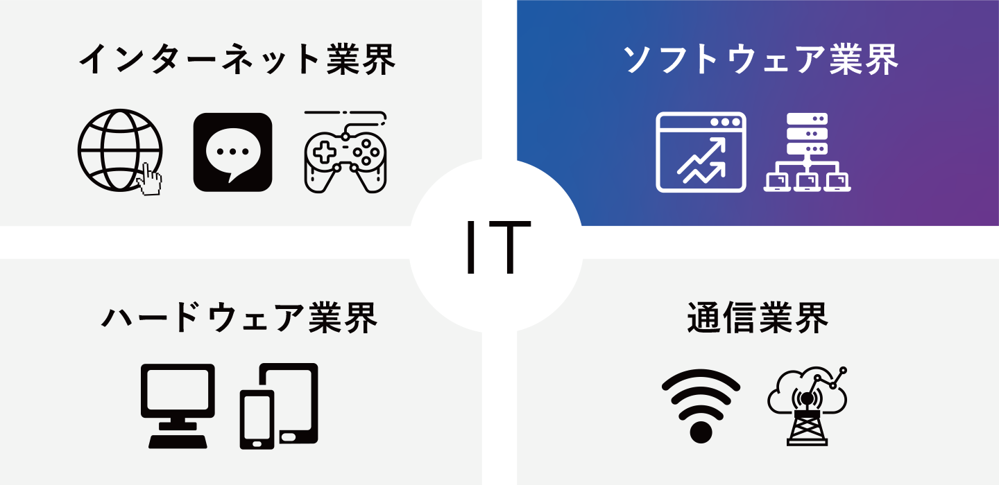 IT業界の説明図