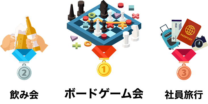 1位：ボードゲーム会、2位：飲み会、3位：社員旅行